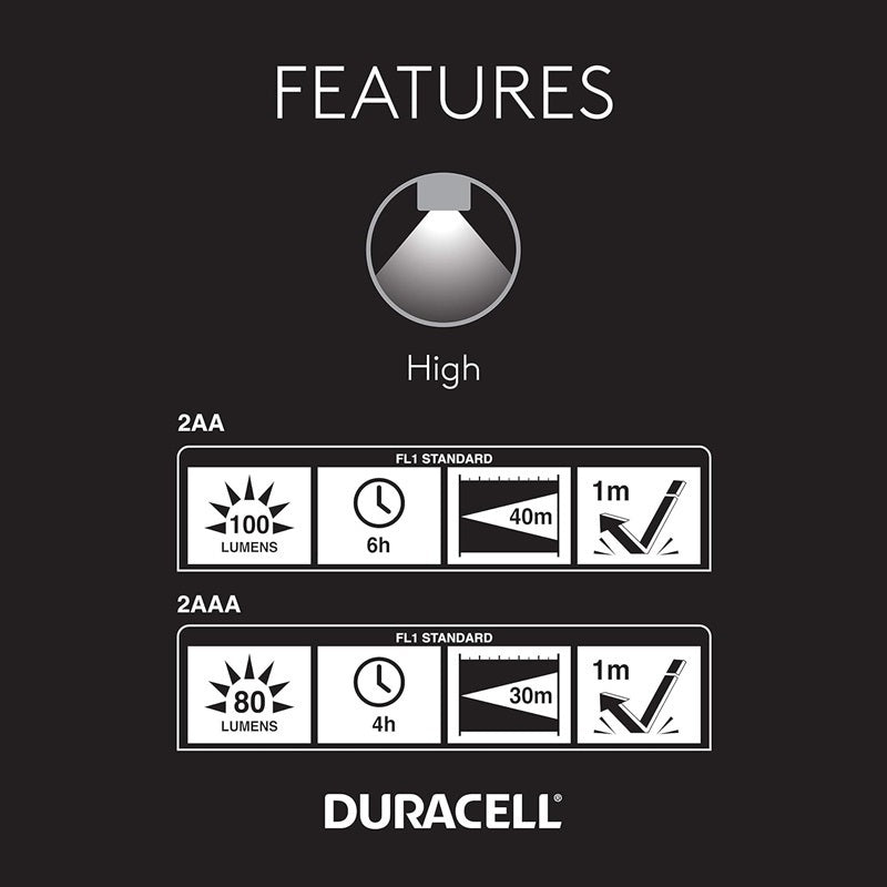 Duracell Heavy Duty Rubber Flashlight Combo Pack -100 & 80 Lumen Flashlights